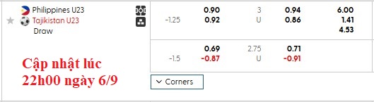 Nhận định, soi kèo U23 Philippines vs U23 Tajikistan, 22h59 ngày 6/9: Đâu dễ cho chủ nhà - Ảnh 5