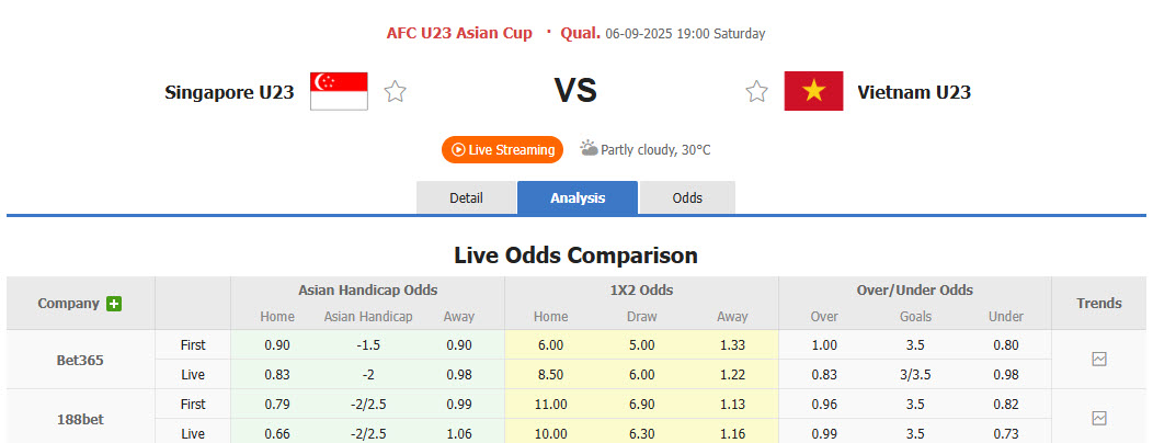 Nhận định, soi kèo U23 Singapore vs U23 Việt Nam, 19h00 ngày 6/9: Tâm lý non nớt - Ảnh 1