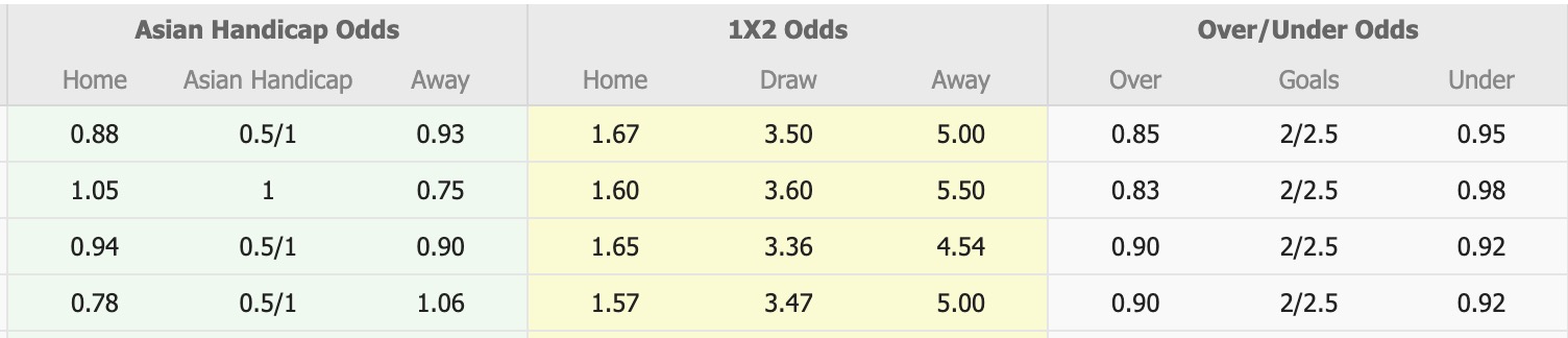 Nhận định, soi kèo Vissel Kobe vs Yokohama FC, 17h00 ngày 7/9: Đối thủ khó chịu - Ảnh 1
