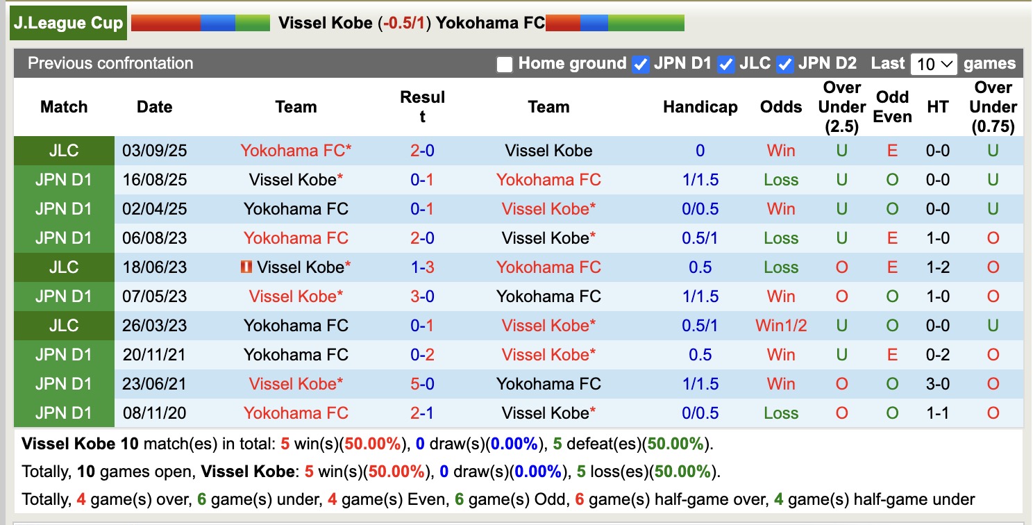 Nhận định, soi kèo Vissel Kobe vs Yokohama FC, 17h00 ngày 7/9: Đối thủ khó chịu - Ảnh 4