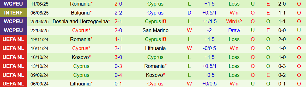 Soi kèo góc Áo vs Cyprus, 1h45 ngày 7/9 - Ảnh 2
