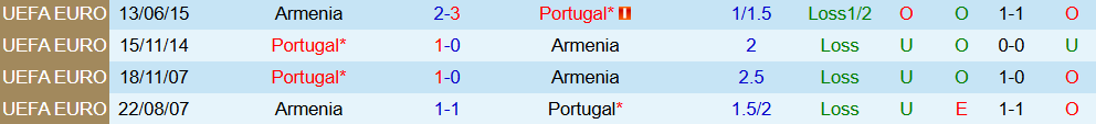 Soi kèo góc Armenia vs Bồ Đào Nha, 23h00 ngày 6/9 - Ảnh 3