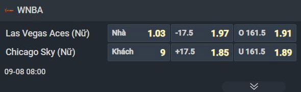 Nhận định b&oacute;ng rổ Las Vegas Aces vs Chicago Sky, 07h30 ng&agrave;y 8/9: Thắng vừa đủ - Ảnh 1