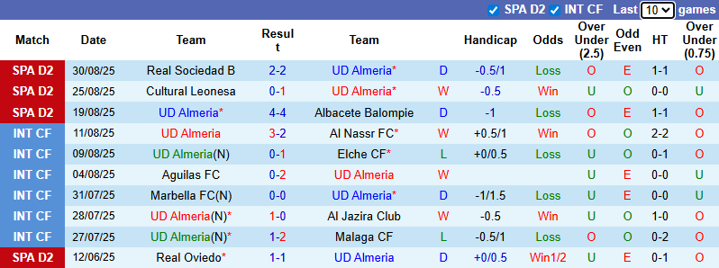 Nhận định, soi kèo Almeria vs Racing de Santander, 23h30 ngày 7/9: Tiếp đà hưng phấn - Ảnh 2