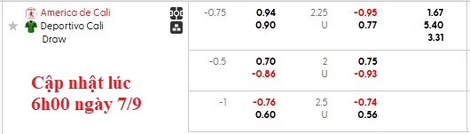 Nhận định, soi kèo America de Cali vs Deportivo Cali, 4h10 ngày 8/9: Đến giờ vùng lên - Ảnh 5