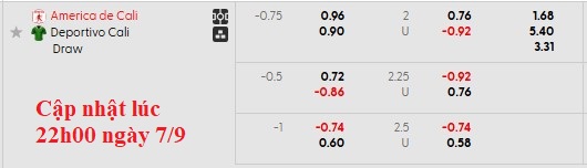 Nhận định, soi kèo America de Cali vs Deportivo Cali, 4h10 ngày 8/9: Đến giờ vùng lên - Ảnh 6