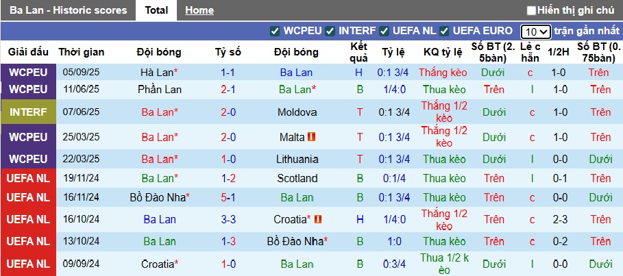 Nhận định, soi kèo Ba Lan vs Phần Lan, 01h45 ngày 8/9: Đòi nợ lượt đi - Ảnh 4