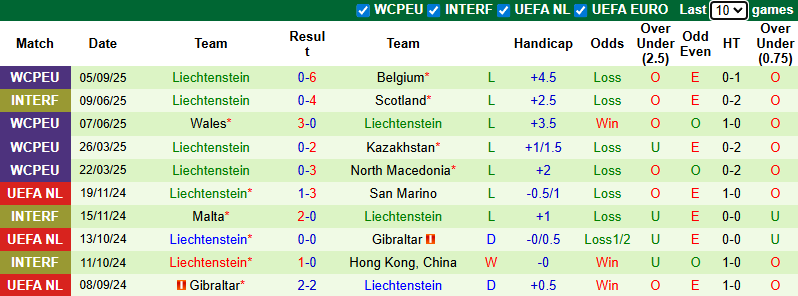 Nhận định, soi kèo Bắc Macedonia vs Liechtenstein, 23h00 ngày 7/9: Bia tập bắn - Ảnh 3