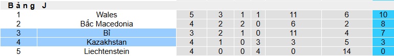 Nhận định, soi kèo Bỉ vs Kazakhstan, 01h45 ngày 8/9: Không có bất ngờ! - Ảnh 1