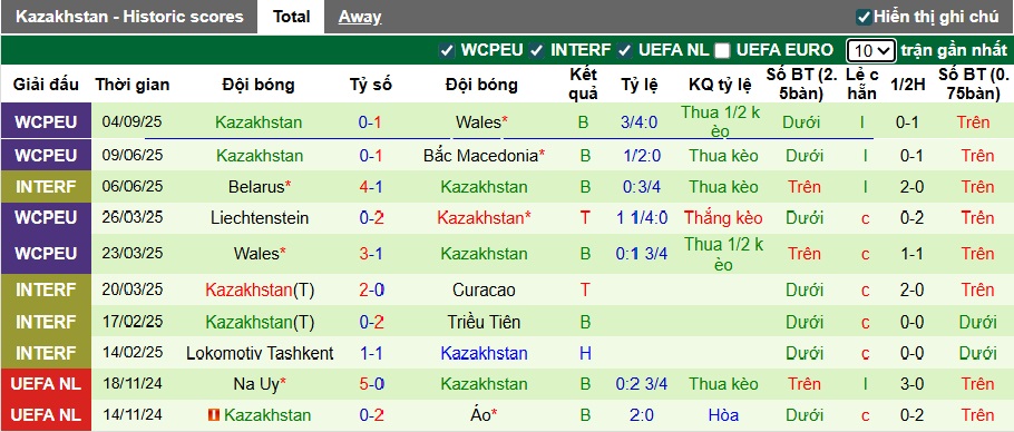 Nhận định, soi kèo Bỉ vs Kazakhstan, 01h45 ngày 8/9: Không có bất ngờ! - Ảnh 3