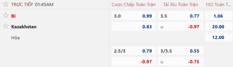 Nhận định, soi kèo Bỉ vs Kazakhstan, 01h45 ngày 8/9: Không có bất ngờ! - Ảnh 5