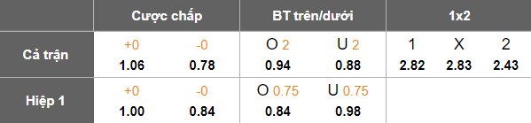 Nhận định, soi kèo CA Cerro vs Cerro Largo, 21h00 ngày 7/9: Khó phân thắng bại - Ảnh 5