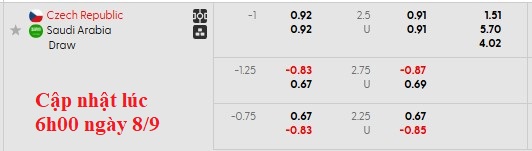 Nhận định, soi kèo CH Séc vs Saudi Arabia, 0h15 ngày 9/9: Giao hữu nhẹ nhàng - Ảnh 4