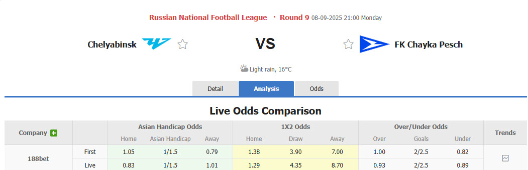 Nhận định, soi kèo Chelyabinsk vs Chayka Pesch, 21h00 ngày 8/9: Điểm đến khó lường - Ảnh 1