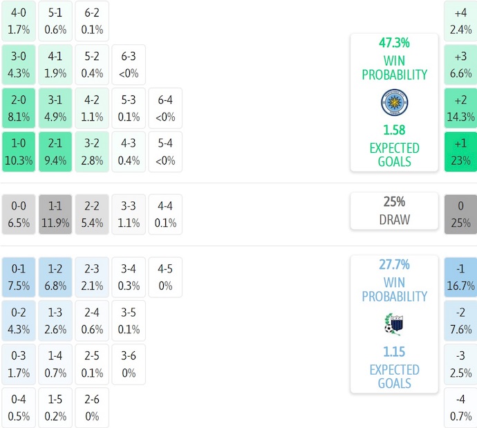 Nhận định, soi kèo City Torque vs Liverpool UY, 6h30 ngày 8/9: Phong độ lên cao - Ảnh 7