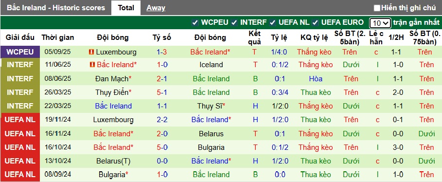 Nhận định, soi kèo Đức vs Bắc Ireland, 01h45 ngày 8/9: Khó thắng cách biệt - Ảnh 3