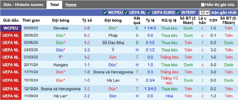 Nhận định, soi kèo Đức vs Bắc Ireland, 01h45 ngày 8/9: Khó thắng cách biệt - Ảnh 4