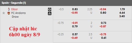 Nhận định, soi kèo Eibar vs Andorra, 1h30 ngày 9/9: Gặp khó trước tân binh - Ảnh 5