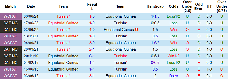 Nhận định, soi kèo Equatorial Guinea vs Tunisia, 20h00 ngày 8/9: World Cup vẫy gọi - Ảnh 3