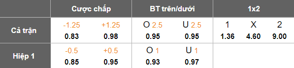 Nhận định, soi kèo Georgia vs Bulgaria, 20h00 ngày 7/9: Quá khứ lùi xa - Ảnh 5