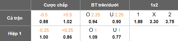 Nhận định, soi kèo Gimpo FC vs Cheonan City, 17h00 ngày 7/9: Niềm tin cửa trên - Ảnh 5