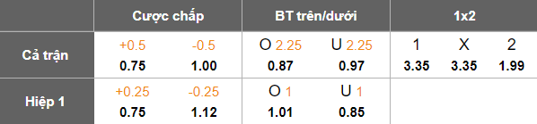 Nhận định, soi kèo Hwaseong vs Chungnam Asan, 17h00 ngày 7/9: Chia điểm? - Ảnh 5