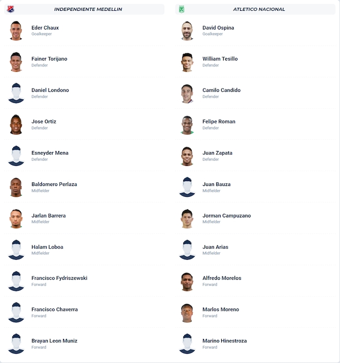 Nhận định, soi kèo Ind Medellin vs Atletico Nacional, 6h20 ngày 8/9: Cuộc đua ngôi đầu - Ảnh 6