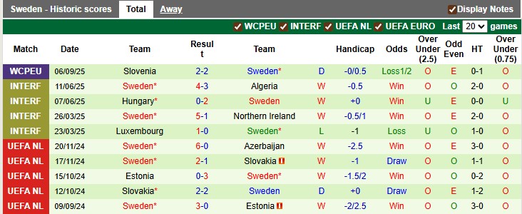 Nhận định, soi kèo Kosovo vs Thụy Điển, 1h45 ngày 9/9: Nhiệm vụ phải thắng - Ảnh 2