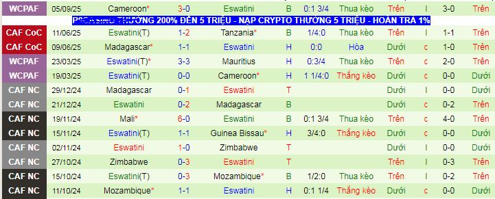 Nhận định, soi k&egrave;o Libya vs Eswatini - Ảnh 2