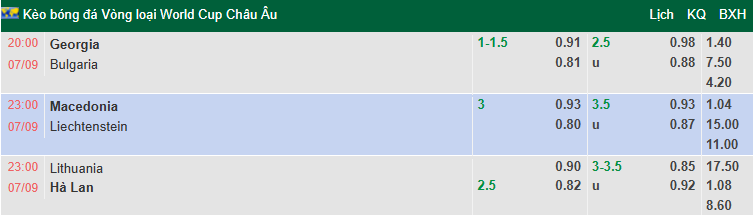 Nhận định, soi kèo Lithuania vs Hà Lan, 23h00 ngày 7/9: Không dễ dàng - Ảnh 1