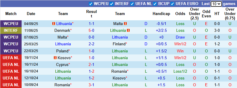 Nhận định, soi kèo Lithuania vs Hà Lan, 23h00 ngày 7/9: Không dễ dàng - Ảnh 2