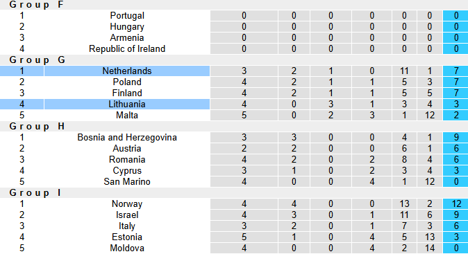 Nhận định, soi kèo Lithuania vs Hà Lan, 23h00 ngày 7/9: Không dễ dàng - Ảnh 4