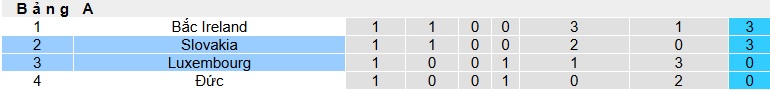 Nhận định, soi kèo Luxembourg vs Slovakia, 01h45 ngày 8/9: Ca khúc khải hoàn - Ảnh 1
