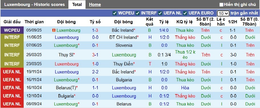 Nhận định, soi kèo Luxembourg vs Slovakia, 01h45 ngày 8/9: Ca khúc khải hoàn - Ảnh 4