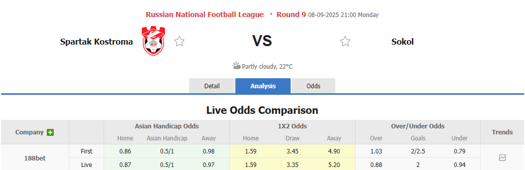 Nhận định, soi kèo Spartak Kostroma vs Sokol Saratov, 21h00 ngày 8/9: Ngựa ô tăng tốc - Ảnh 1