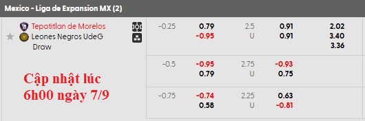 Nhận định, soi kèo Tepatitlan vs Leones Negros, 6h00 ngày 8/9: Sân nhà vẫn hơn - Ảnh 5