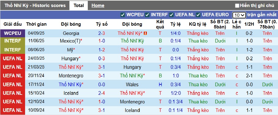 Nhận định, soi kèo Thổ Nhĩ Kỳ vs Tây Ban Nha, 01h45 ngày 8/9: Chia điểm! - Ảnh 4