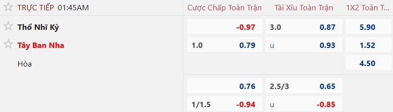 Nhận định, soi kèo Thổ Nhĩ Kỳ vs Tây Ban Nha, 01h45 ngày 8/9: Chia điểm! - Ảnh 5