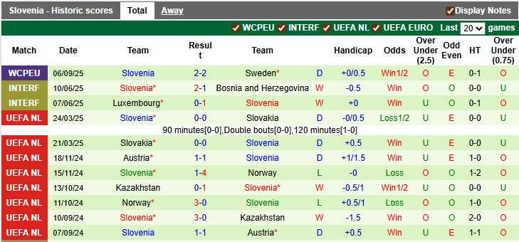 Nhận định, soi kèo Thụy Sĩ vs Slovenia, 1h45 ngày 9/9: Xây chắc ngôi đầu - Ảnh 2