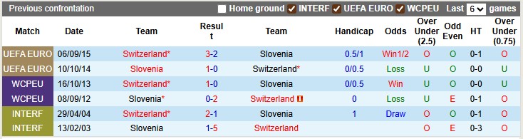 Nhận định, soi kèo Thụy Sĩ vs Slovenia, 1h45 ngày 9/9: Xây chắc ngôi đầu - Ảnh 3