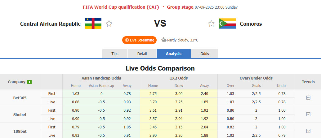 Nhận định, soi kèo Trung Phi vs Comoros, 23h00 ngày 7/9: Chủ động nhường điểm - Ảnh 1
