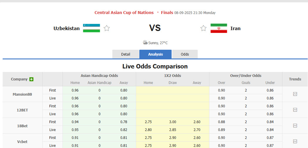 Nhận định, soi kèo Uzbekistan vs Iran, 21h30 ngày 8/9: Lịch sử khó lặp lại - Ảnh 1