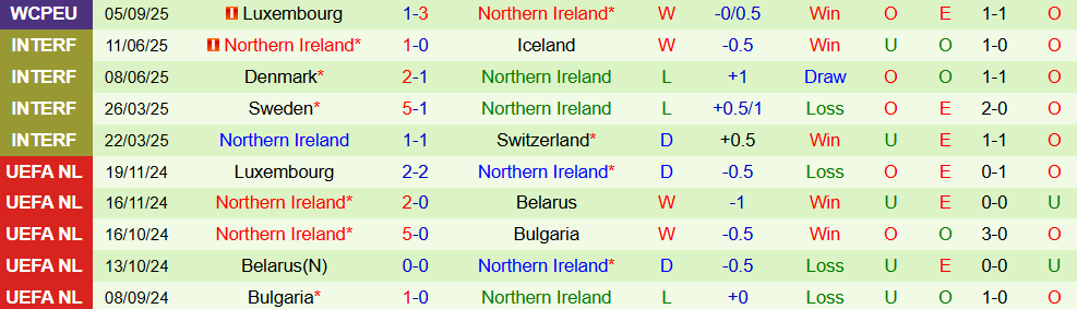 Soi kèo góc Đức vs Bắc Ireland, 01h45 ngày 8/9 - Ảnh 2