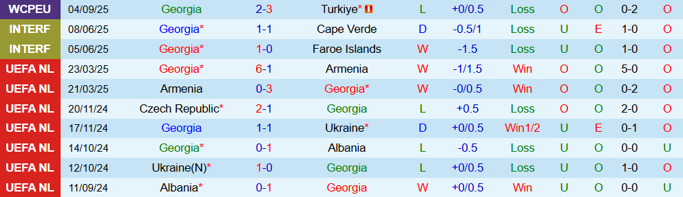 Soi kèo góc Georgia vs Bulgaria, 20h00 ngày 7/9 - Ảnh 1