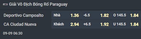 Nhận định b&oacute;ng rổ Deportivo Campoalto vs Ciudad Nueva, 06h30 ng&agrave;y 9/9: Hai kẻ c&ugrave;ng đường - Ảnh 2