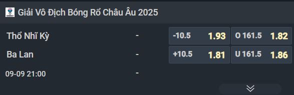 Nhận định b&oacute;ng rổ Thổ Nhĩ Kỳ vs Ba Lan, 21h00 ng&agrave;y 9/9: Ứng vi&ecirc;n tiến bước - Ảnh 1