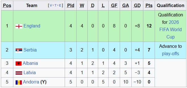 Nhận định, soi kèo Albania vs Latvia, 1h45 ngày 10/9: Những vị khách khó nhằn - Ảnh 4