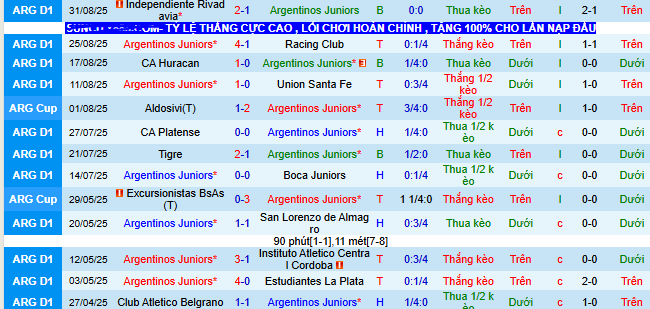Nhận định, soi kèo Argentinos Juniors vs Lanus - Ảnh 1