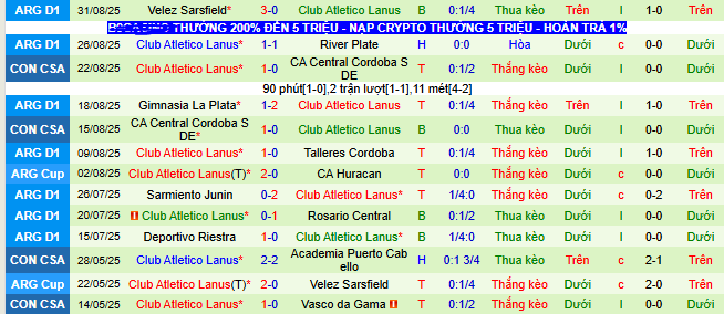 Nhận định, soi kèo Argentinos Juniors vs Lanus - Ảnh 2