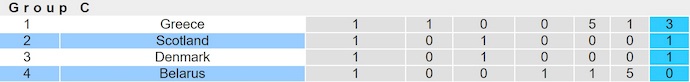 Nhận định, soi kèo Belarus vs Scotland, 1h45 ngày 9/9: Hướng tới ngôi đầu - Ảnh 5